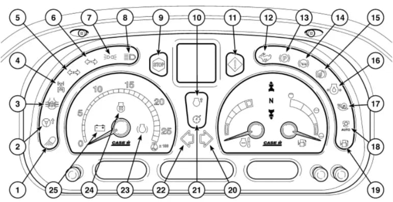 Case IH MAXXUM 110 140 Dashboard Symbols