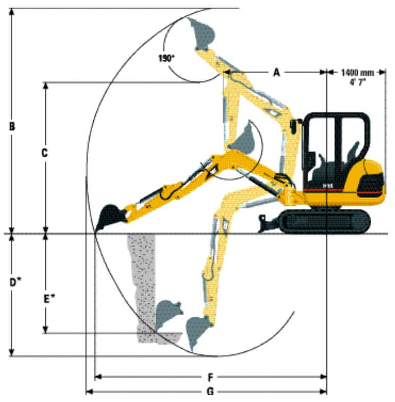 CAT 303.5 Mini Excavator Working Range