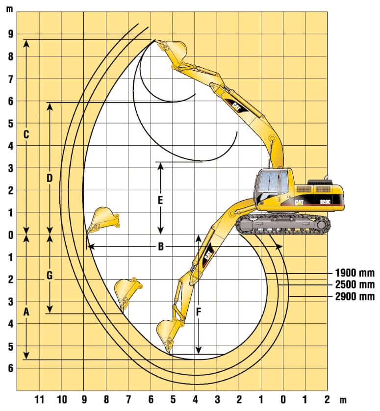 CAT 320C Excavator Working Range