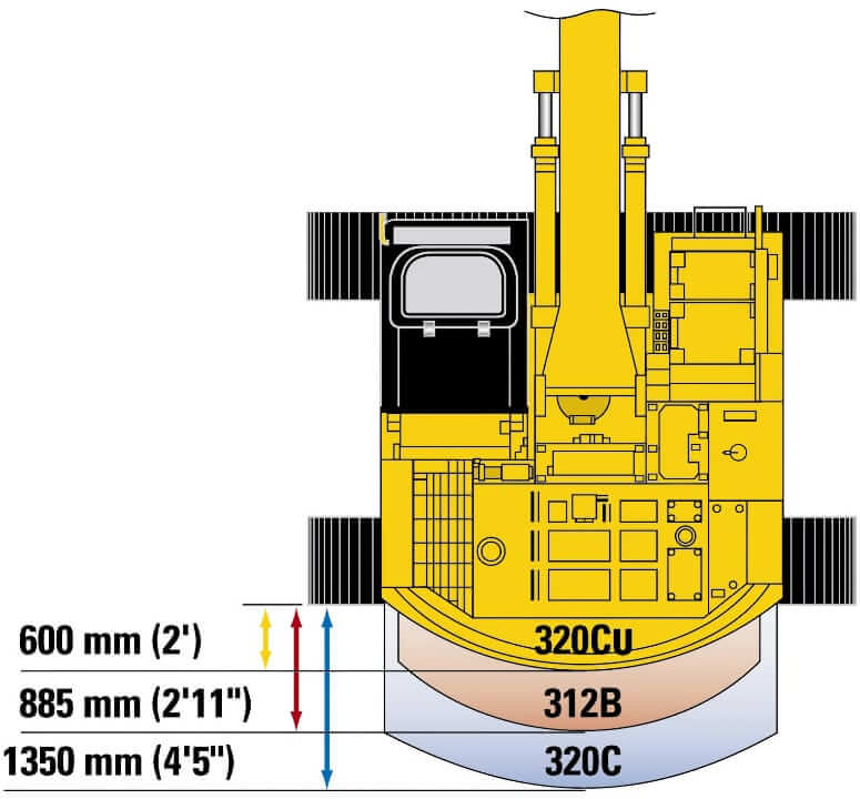 CAT 320CU Excavator Tail Radius Compare