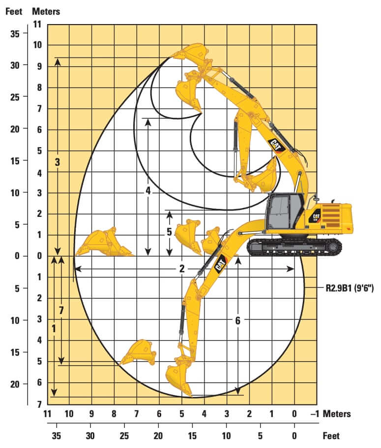 CAT 320L Excavator Working Range