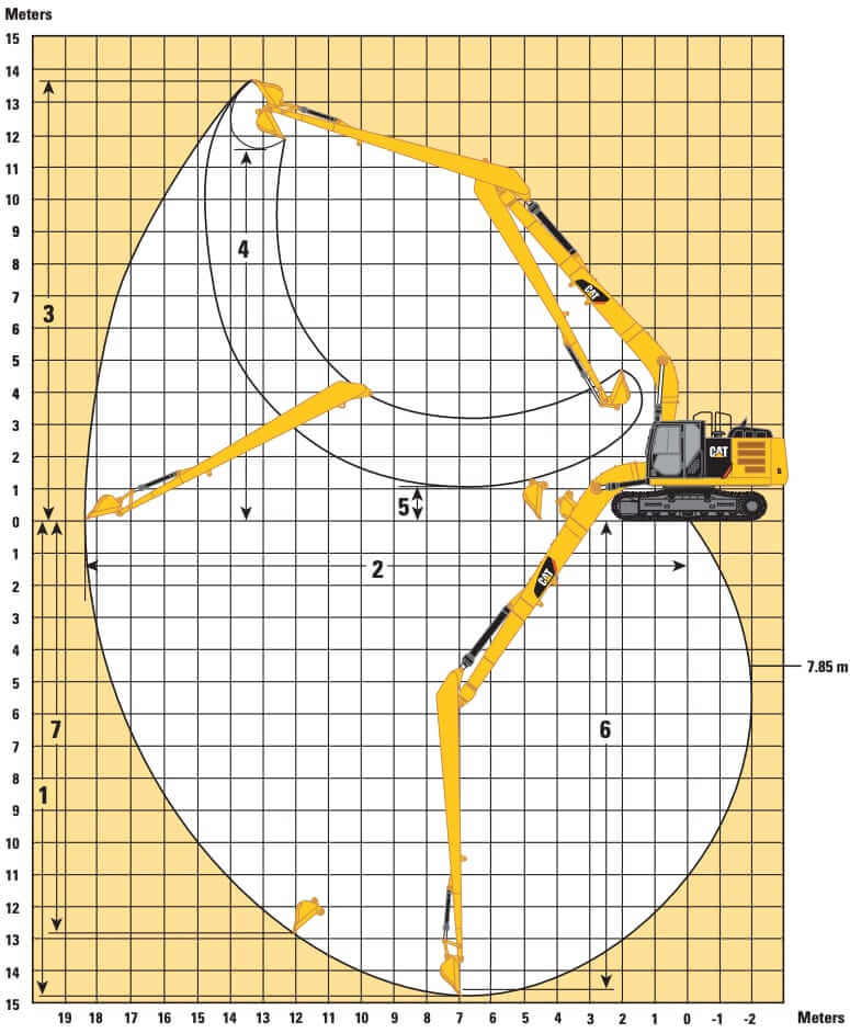 CAT 329E L Working Range with Super Long Reach Boom
