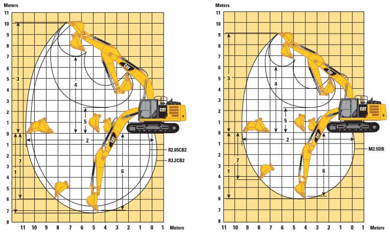 CAT 329E L and LN Excavator Working Range
