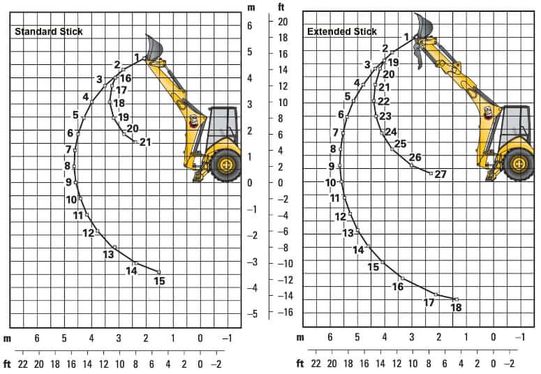 CAT 416 Backhoe Lift Capacity Chart