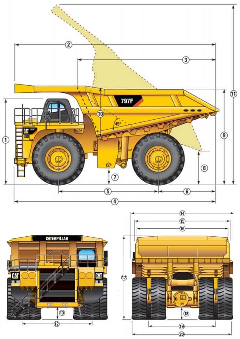 CAT 797F Mining Dump Truck Dimensions