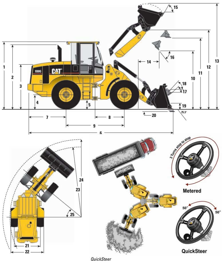 CAT 930G Wheel Loader Dimensions