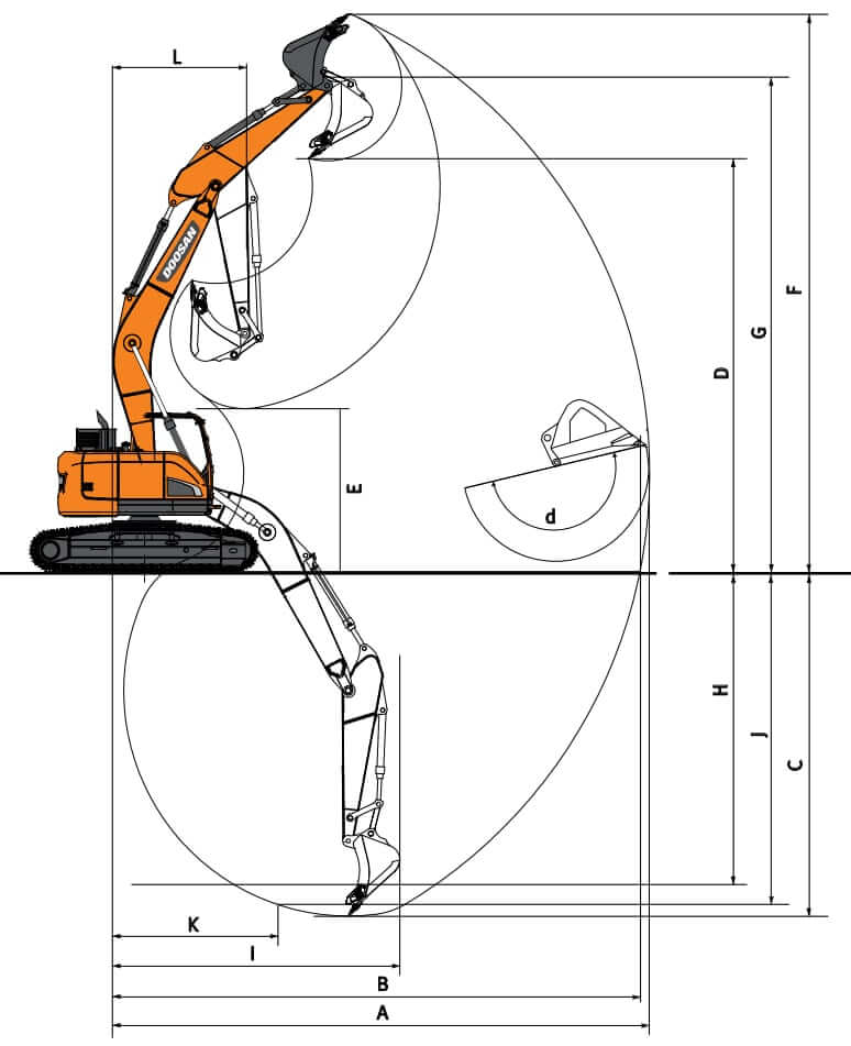 Doosan DX235LCR-5 Excavator Working Range
