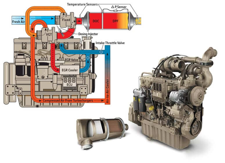 John Deere Engine with EPA Interim Tier 4 and EU Stage IIIB Emission Standards