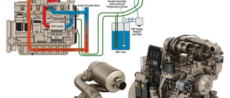 John Deere Engine with EPA Tier 4 Final and EU Stage IV Emission Standards