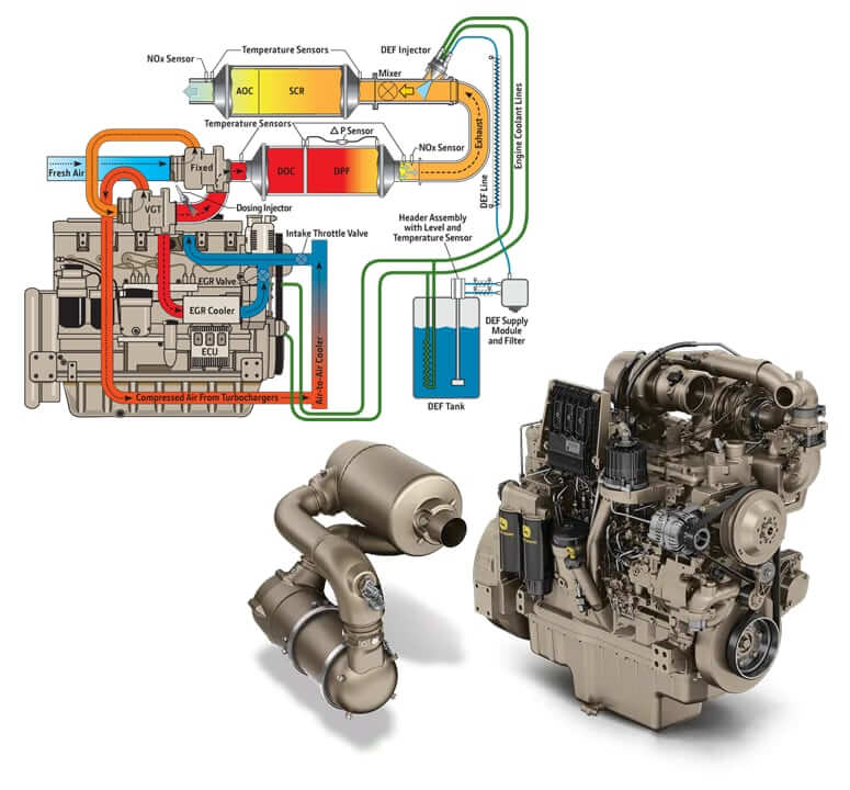 John Deere Engine with EPA Tier 4 Final and EU Stage IV Emission Standards