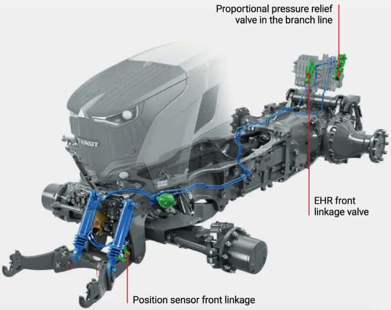 Fendt 724 Vario Tractor Hydraulic System