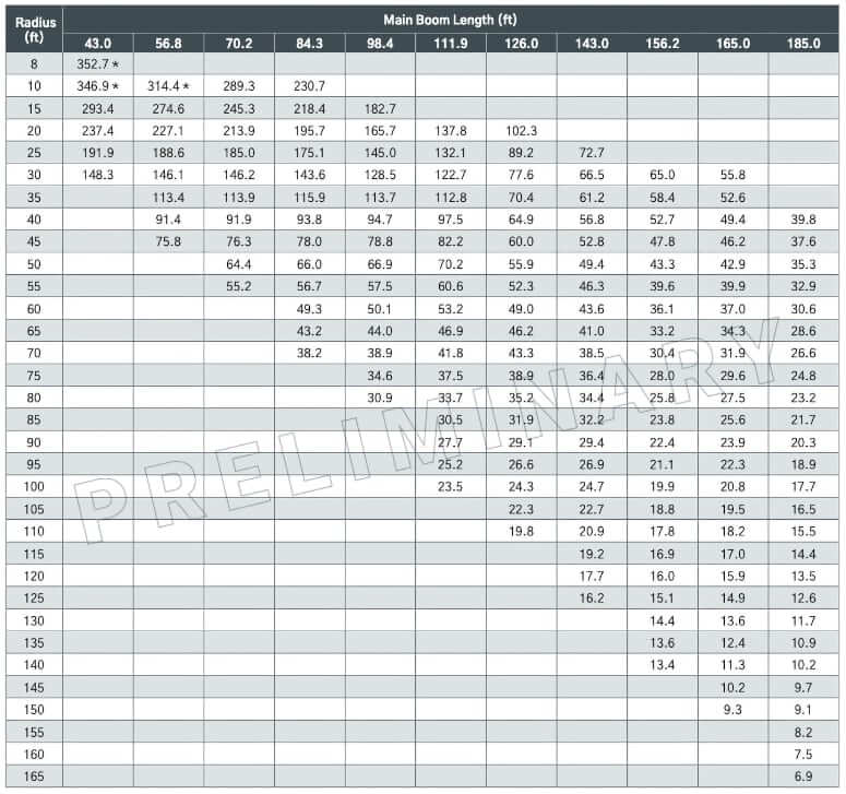 Manitowoc Groove GHC200 Crane Load Chart