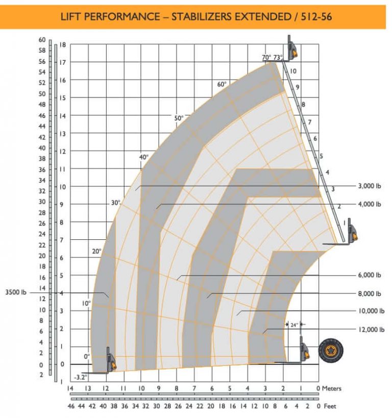JCB 512-56 Telehandler Specs, Weight & Dimensions - CodeReady