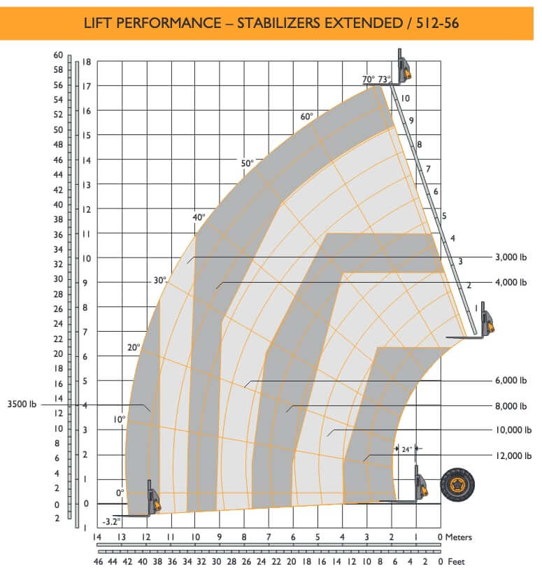 JCB 512-56 Telehandler Load Chart - Stabilizers Extended