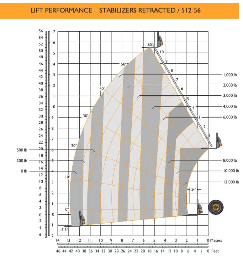 JCB 512-56 Telehandler Load Chart - Stabilizers Retracted
