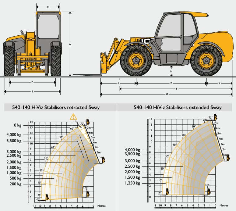 JCB 540-140 HI-VIZ Telehandler Dimensions and Load Charts