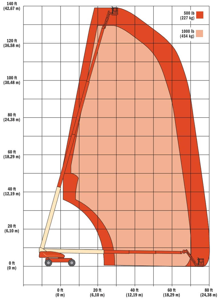 JLG 1350SJP Boom Lift Reach Diagram