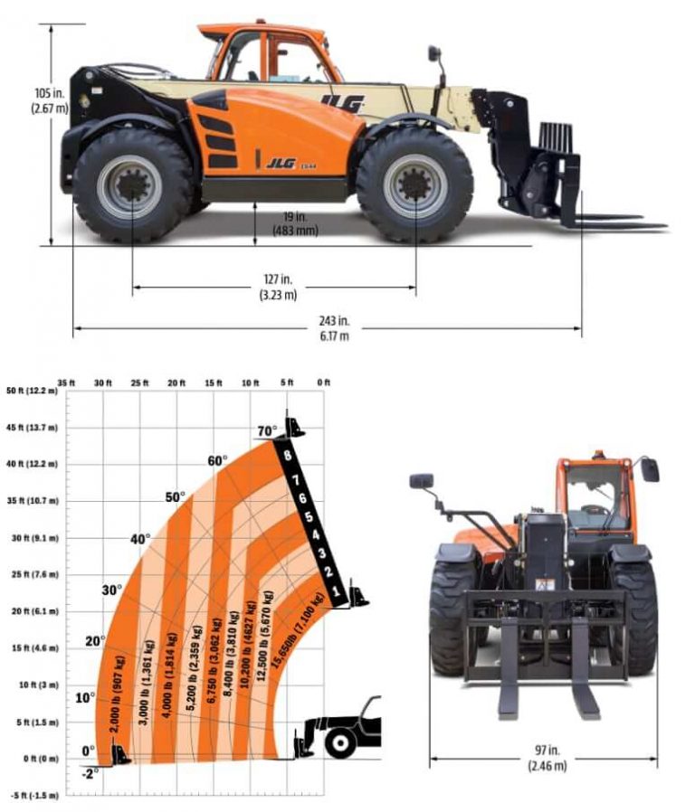 JLG 1644 High Capacity Telehandler Specs, Weight & Dimensions - CodeReady