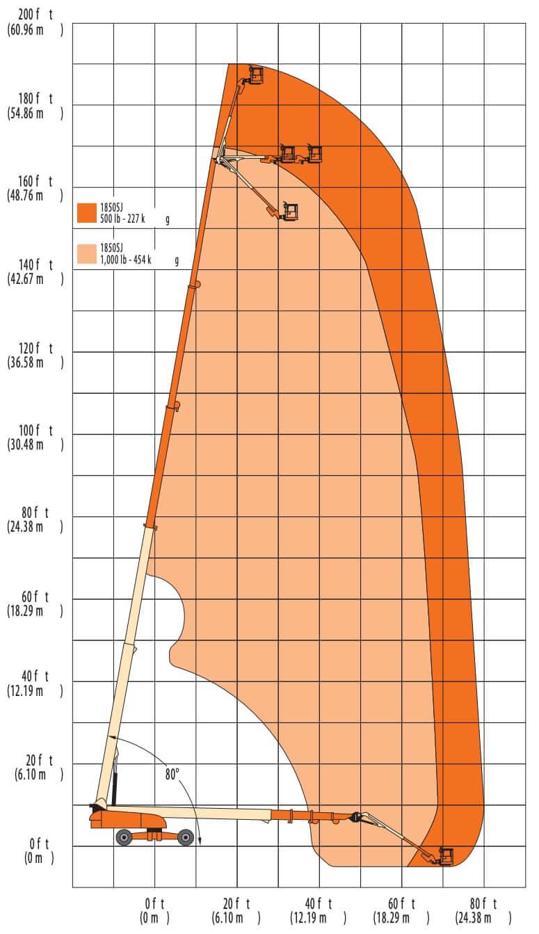 JLG 1850SJ Telescopic Boom Lift Reach Diagram