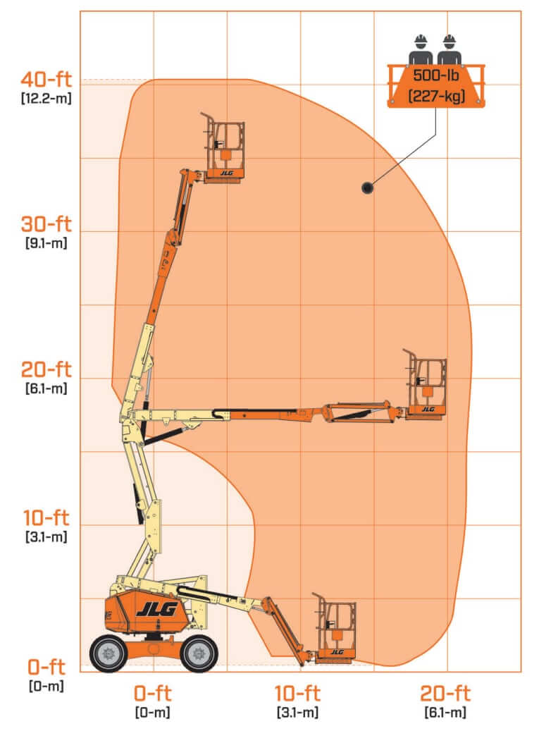 JLG 340AJ Boom Lift Working Range