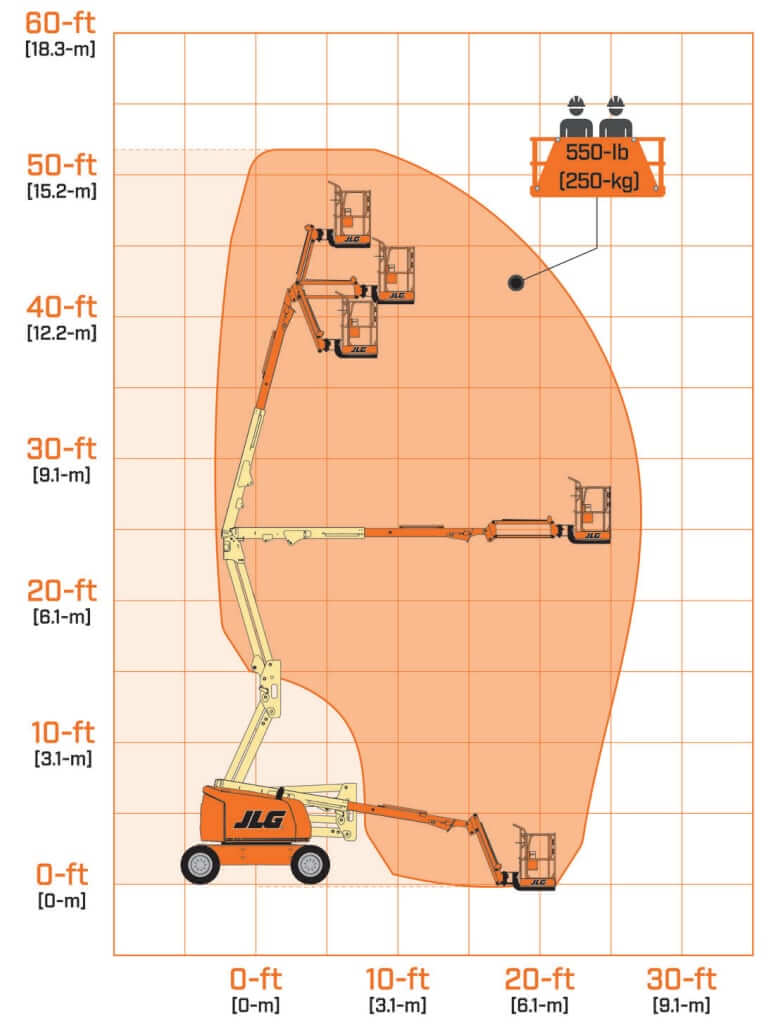 JLG 450AJ Boom Lift Reach Diagram