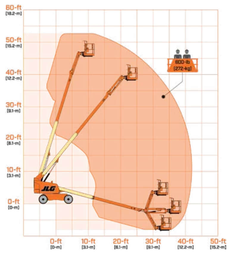 JLG 460SJ Telescopic Boom Lift Reach Diagram