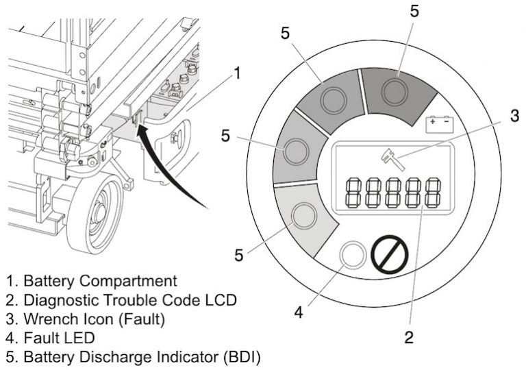 JLG Error Codes List Diagnostic Fault / Trouble Codes (DTCs) for
