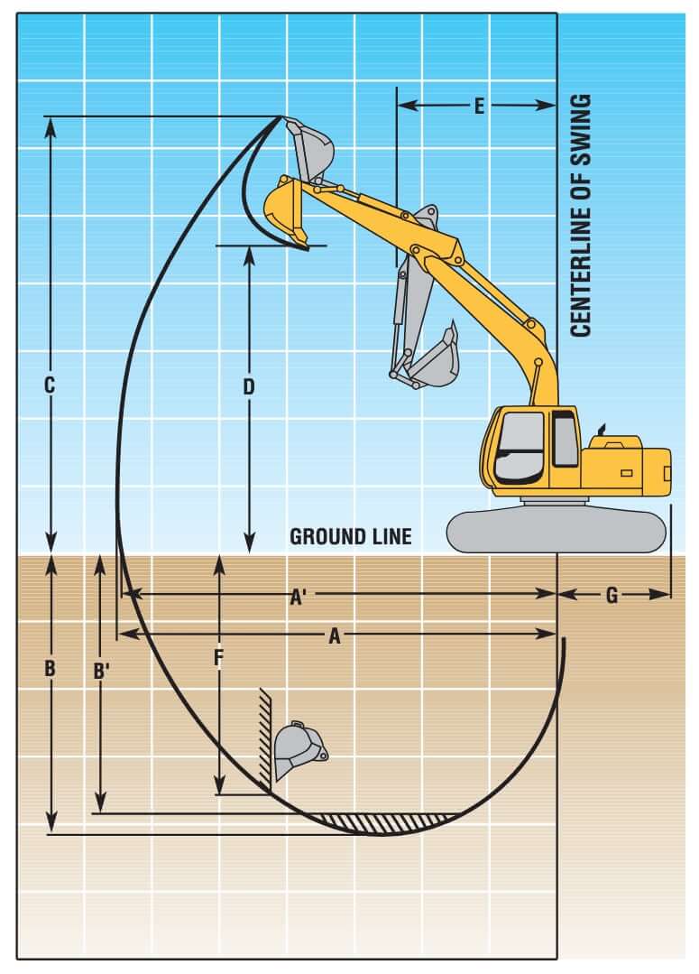 John Deere 110 Excavator Working Range