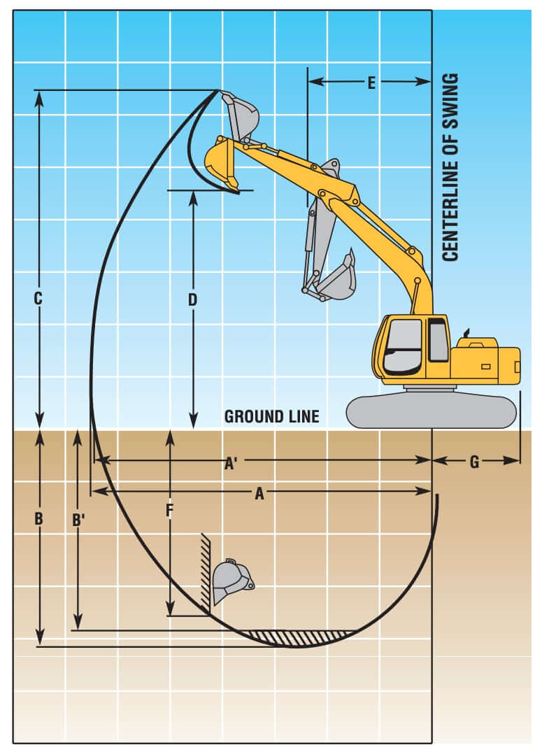 John Deere 120 Excavator Working Range