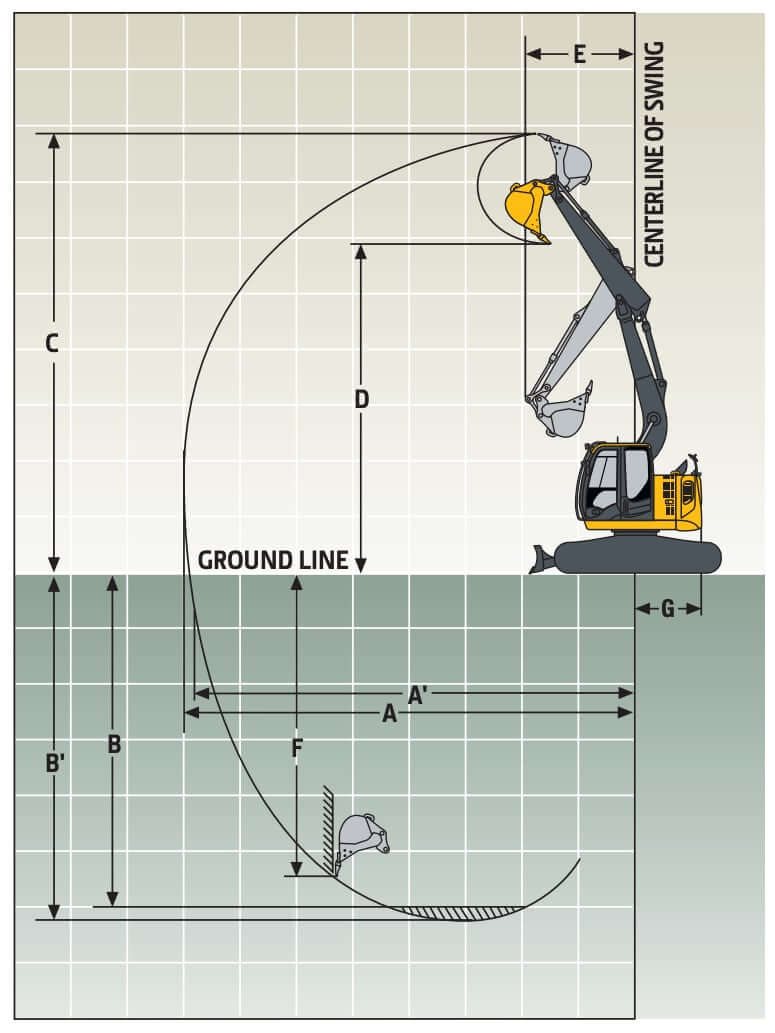 John Deere 135G Excavator Working Range