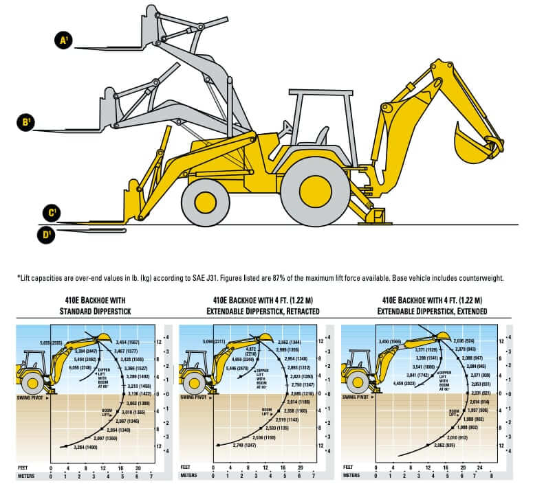 John Deere 410E Backhoe Loader Lift Capacity