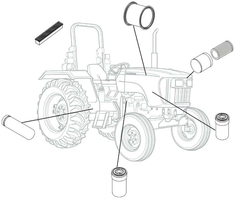 John Deere 5E Series Tractor Filters - Oil, Fuel, Air, Hydraulic