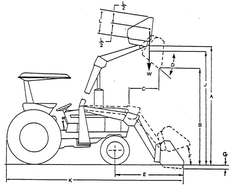 John Deere 80 Front Loader Specs and Dimensions