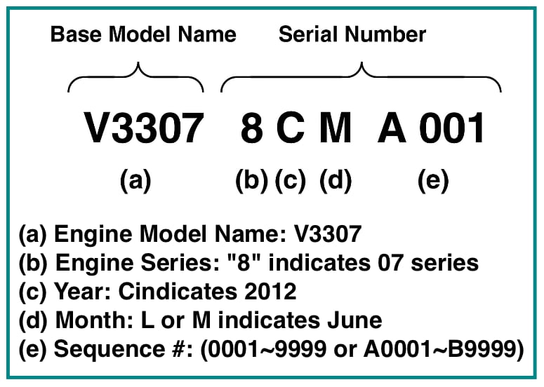 New Kubota Engine Serial Number Decode