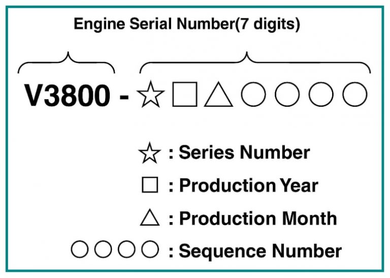 Where to Find Kubota Engine Serial Number & How to Decode? Equipment