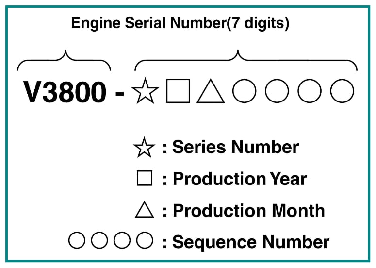 New Kubota Engine Serial Number Format (7 digits)