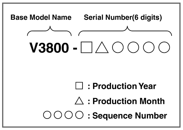 Old Serial Number Old Format (6 digits)