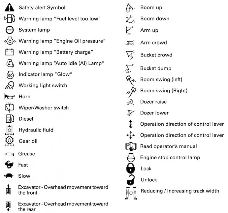 Kubota Excavator Error Codes / Fault DTCs Equipment Ready for Use