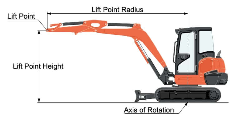 Kubota KX040-4 Mini Excavator Lift Capacity