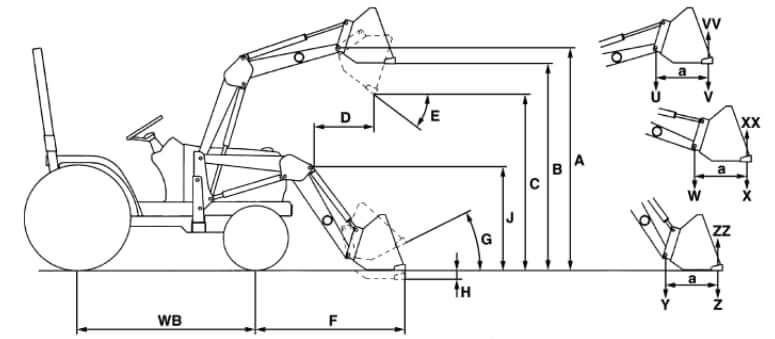Kubota LA525 Loader Dimensions