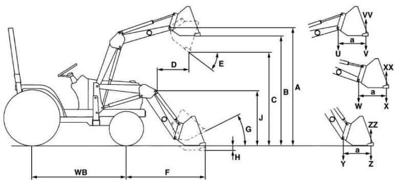 Kubota LA765 Loader Dimensions