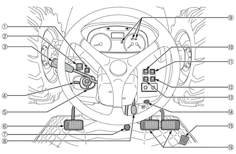 Kubota M7060 Tractor Instrument Panel