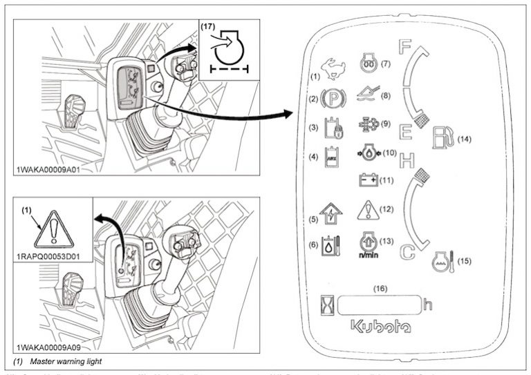 Kubota Skid Steer Loader Error Codes (SSV65, SSV75, SVL652, SVL753