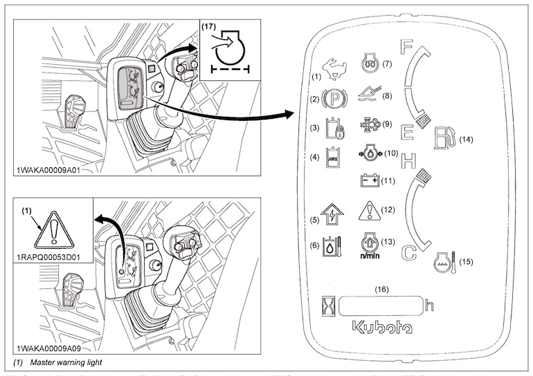 Kubota Skid Steer SSV65, SSV75, SVL65-2, SVL75-3, SVL97-2 Error Codes