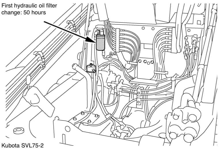 Kubota SVL75-2 Hydraulic Oil Filter Location