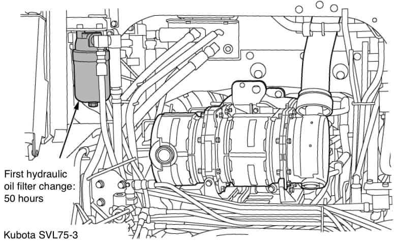 Kubota SVL75-3 Hydraulic Oil Filter Location