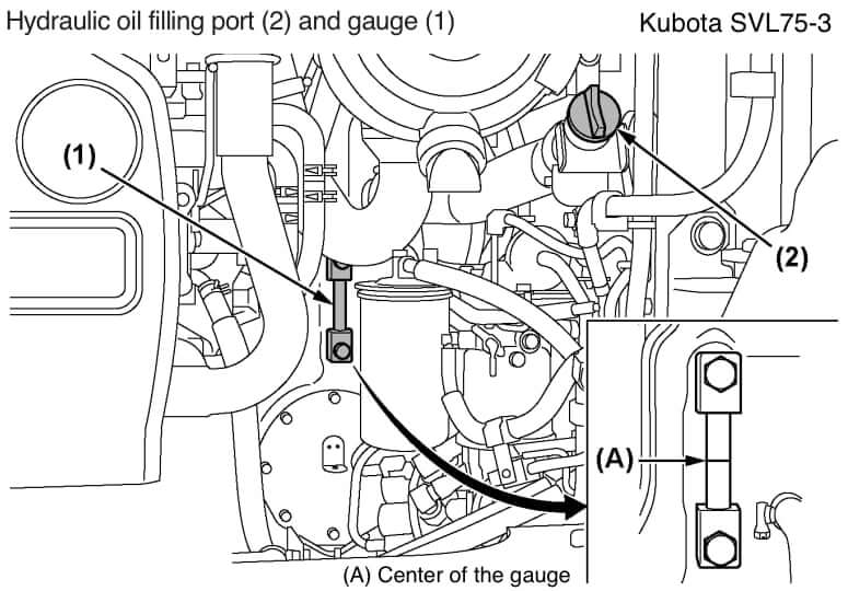 Kubota SVL75-3 Hydraulic Oil Filling Port Location