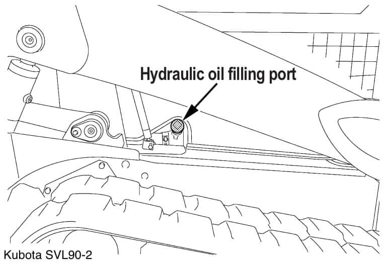 Kubota SVL90-2 Hydraulic Oil Fill Location
