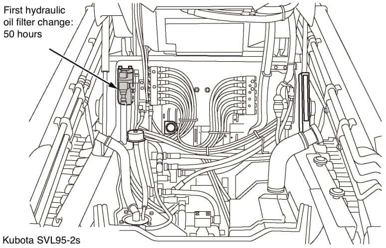Kubota SVL95-2s Hydraulic Oil Filter Location