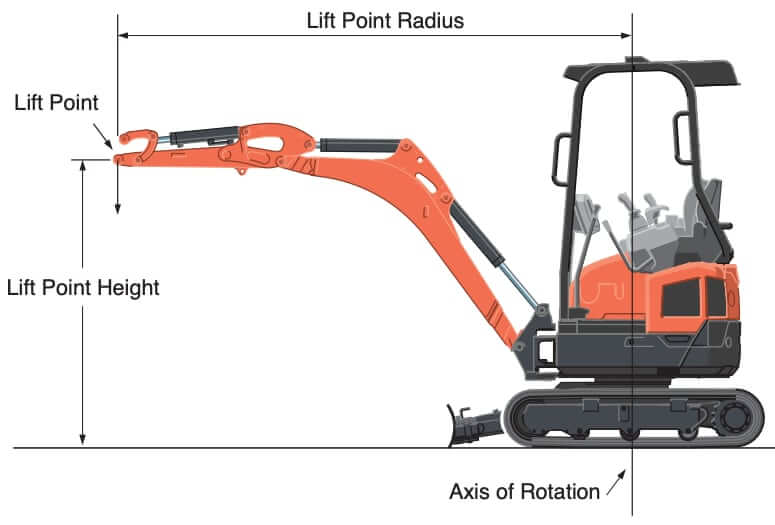 Kubota U17-5 Compact Excavator Lift Capacity